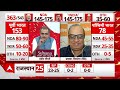 Sandeep Chaudhary Live : abp News C Voter Loksabha Election Opinion Poll 2024 । BJP । Congress  - 00:00 min - News - Video