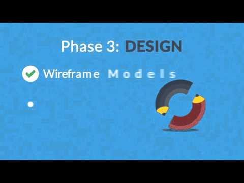 Website Design - EMethod Calgary, Canada