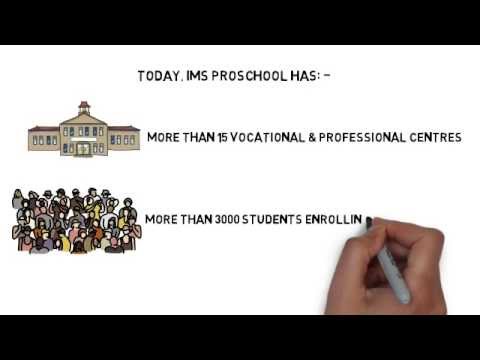 IMS Proschool, Chennai Others(1)