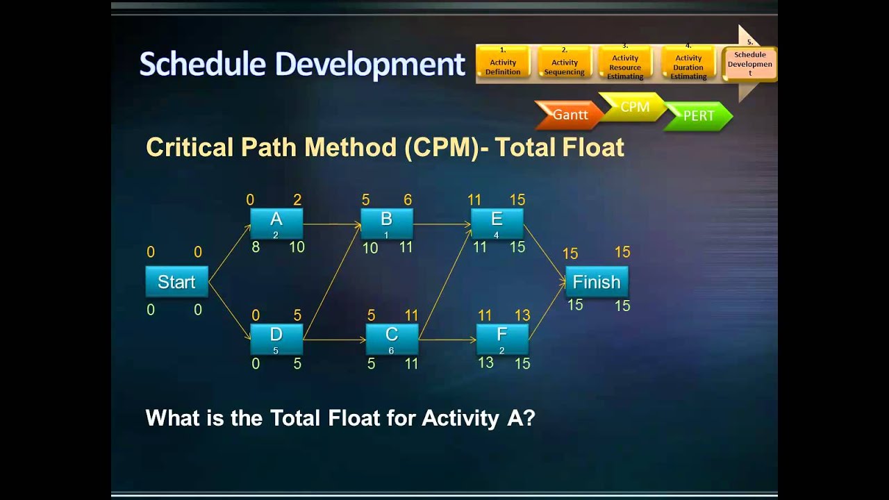 Critical Path Method CPM YouTube