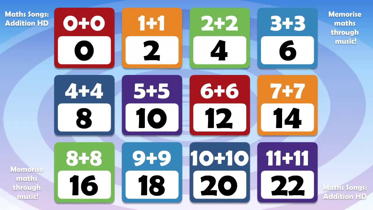 addition-doubling-numbers-song-youtube