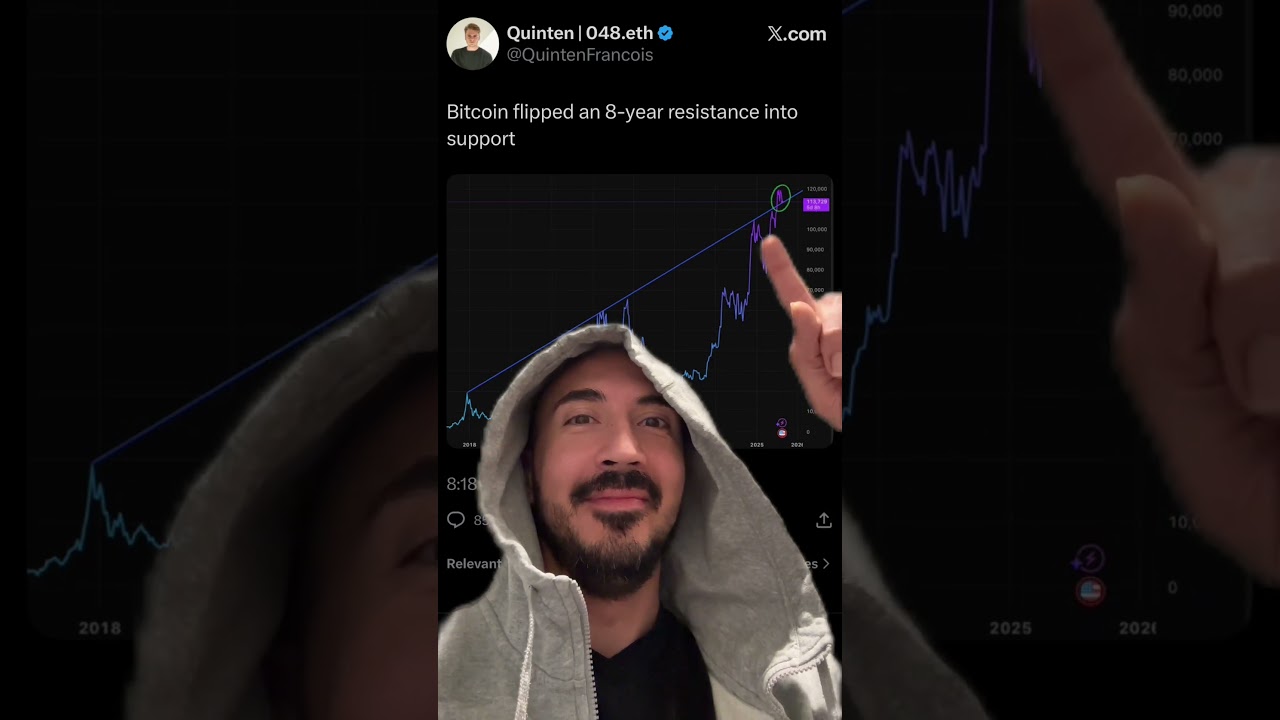 Bitcoin Flipped 8 Year Resistance!