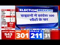 Election 2024 Results BREAKING: अब तक रुझानों में Congress 100 सीट पार, BJP 250 से नीचे | NDTV
