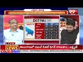 ఉత్తర్ ప్రదేశ్ లో బీజేపీకి కష్టమేనా ?..ప్రొఫెసర్ కీలక అనాలసిస్ | Exit Poll 2024 | Prof.Nageshwar  - 09:55 min - News - Video