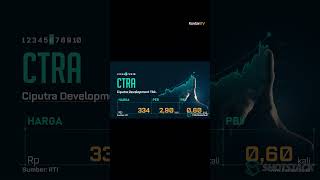 IHSG MENGUAT HARI INI