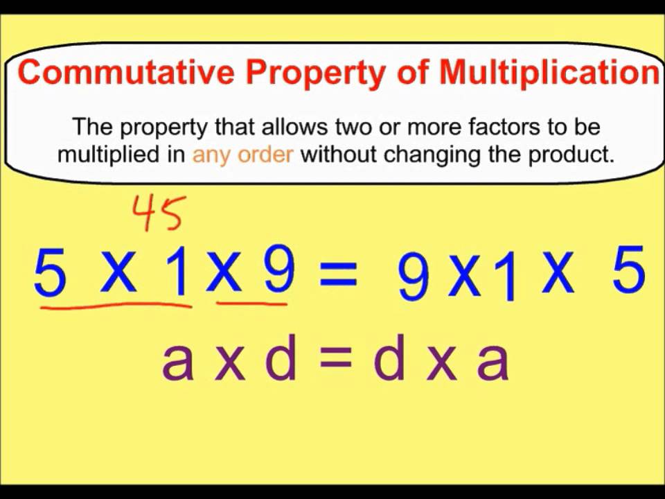 What Is Commutative Property For Multiplication Of Integers