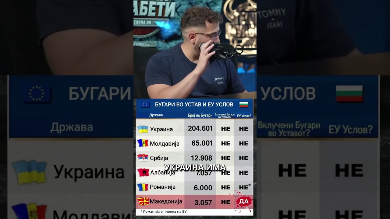 Зошто не барате од другите држави да ве стават во Устав?