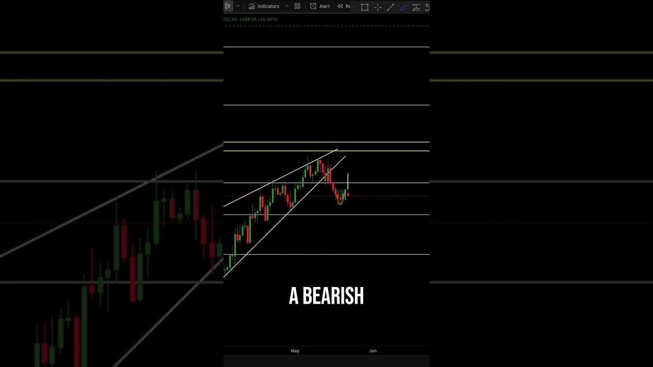 Bitcoin $79K Target? Trader Reveals CME Gap & Bearish Signals! shorts
