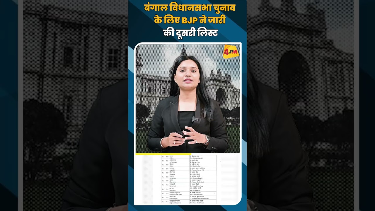 बंगाल विधानसभा चुनाव के लिए BJP ने जारी की दूसरी लिस्ट #shorts #short