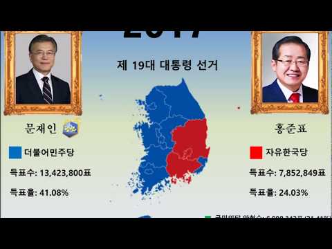 대한민국 역대 대통령 선거