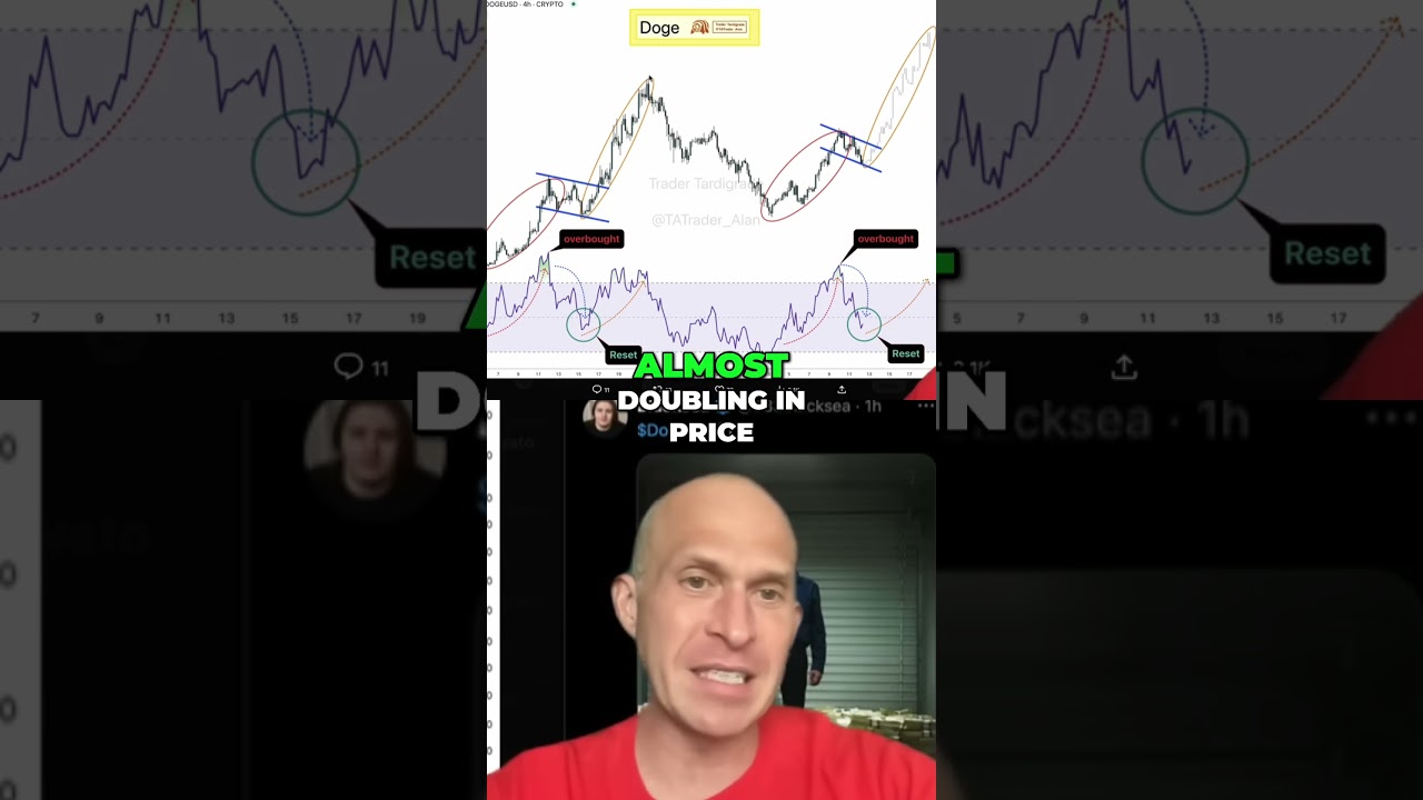 Dogecoin's Next Surge? Crypto Analysis & Market Predictions Shorts Dogecoin DOGE