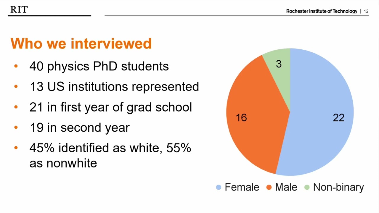 Graduate student perspectives on the importance and difficulty of finding a research group