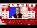 LIVE: कांग्रेस की बढ़ी टेंशन, Opinion Poll में आए चौंकाने वाले आंकड़े |C-Voter Survey | Elections 2024 - 01:59:56 min - News - Video