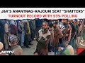 Jammu And Kashmir Polling | J&Ks Anantnag-Rajouri Seat Shatters Turnout Record With 53% Polling