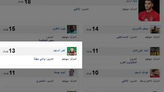 ترتيب فرق الدوري المصري والهدافين وعدد الاهداف 9/5/2018 -