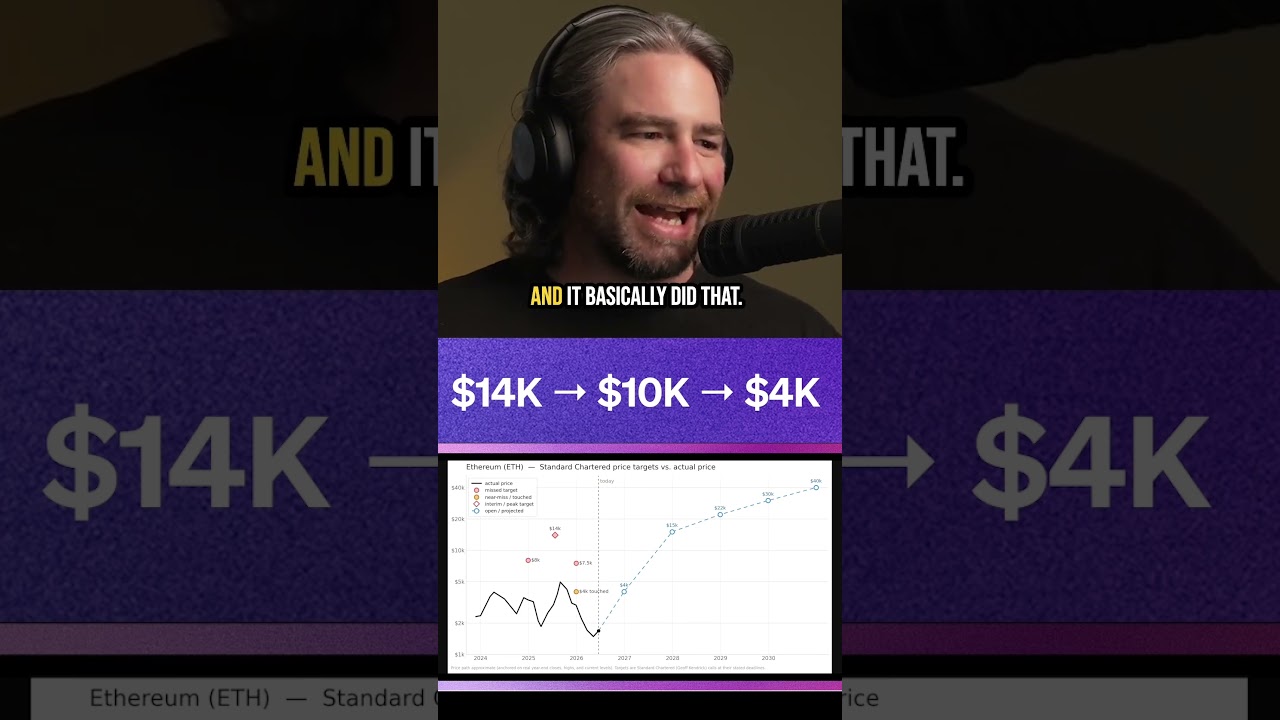 Standard Chartered's $14K ETH Call Turned Into $4K