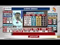 పవన్ కల్యాణ్ భారీ మెజారిటీతో గెలవబోతున్నారు | Aaraa Exit Poll on Pithapuram | Pawan Kalyan | 10TV - 02:05 min - News - Video