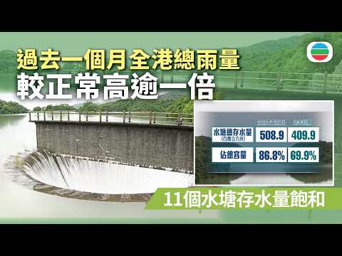 天氣｜過去一個月全港總雨量較正常高逾一倍　11個水塘存水量飽和｜香港新聞｜無綫新聞｜TVB News｜2026/08/03