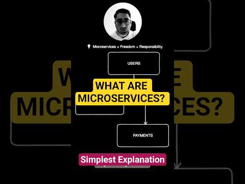 What are Microservices in 30 seconds?