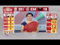 Big Fight Between Congress And BJP | Congress And BJP Won 8 Seats Each | V6 News Of The Day  - 14:51 min - News - Video