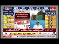 హలో ఏపీ.. బై బై వైసీపీ స్లొగన్స్ | TDP Vs YCP | AP Election Results 2024 | hmtv  - 05:05 min - News - Video