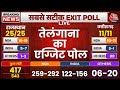 Telangana Exit Poll Results 2024 Live Updates: तेलंगाना का सबसे सटीक एग्जिट पोल | Aaj Tak LIVE