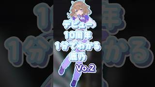1分でわかる鹿乃 Vo.2　#shorts   #鹿乃