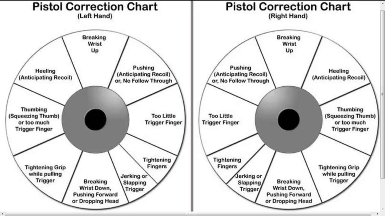 Instantly Improve Your Pistol Shooting Accuracy YouTube