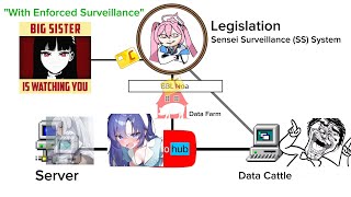 How Age Verification Works (Blue Archive)