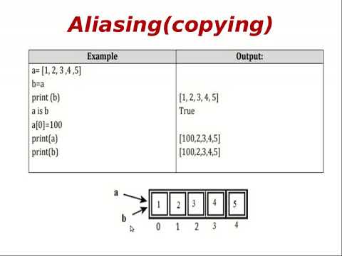 List Aliasing and Cloning in Python Programming explained with an example and Demo