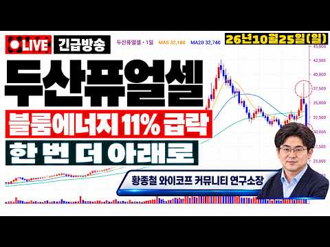 [두산퓨얼셀 주가전망] *주말 속보* 와..미국 블룸에너지 11% 급락, 다음 장 시초 "이 자리"에 모든 운명이 달렸습니다.