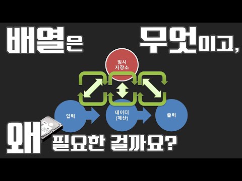 2025 자바 강의(Java) 095 - 배열이란