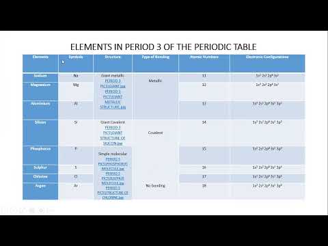 S.6 INORGANIC CHEMISTRY : ELEMENTS IN PERIOD 3 OF THE PERIODIC TABLE