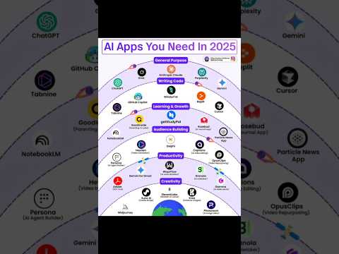 AI App's You Need In 2025 #earnmoney #ai #aiapp #aiapplications #resetyourmindset