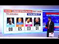 The 2024 Telangana Result | NewsX D-Dynamics Opinion Poll  - 00:49 min - News - Video