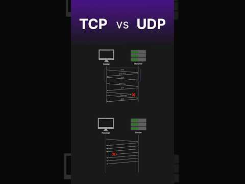 TCP vs UDP #networks #computerscience #interviewquestions