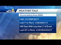 Weather Talk: Record-breaking no snow streak  - 02:13 min - News - Video
