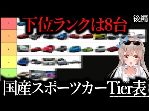 【下位ランクは8台】国産スポーツカーTier表を作るレーサーVTuber【後編】