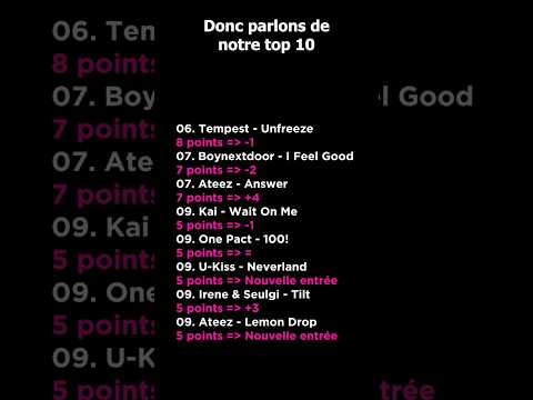 Vidéo CLASSEMENT KPOP  JUIN 2025 #1