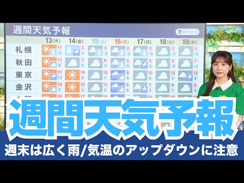 【週間天気予報】週末は広範囲で雨　気温のアップダウンに注意