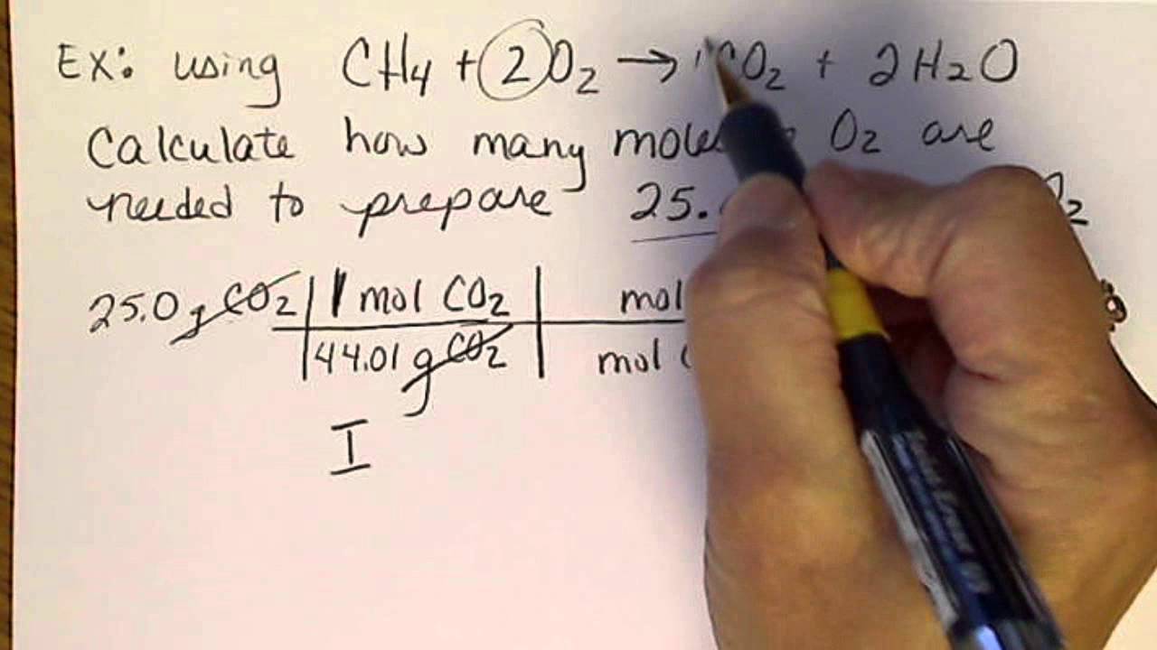 what-is-stoichiometry-how-it-helps-in-balancing-reactions-the