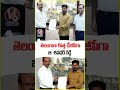 B Shivadhar Reddy Appointed As Telangana New DGP | V6 News  - 00:38 min - News - Video