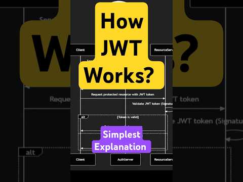 JWT Authentication Flow Explained in 60 Seconds!