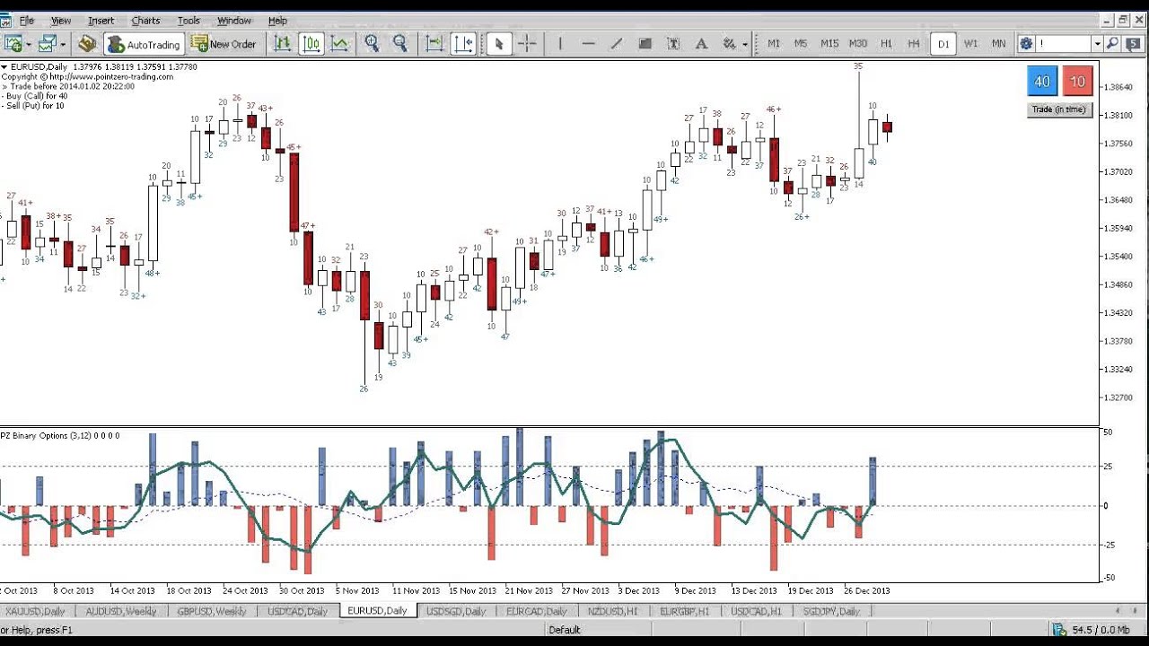 How to trade binary options on mt4