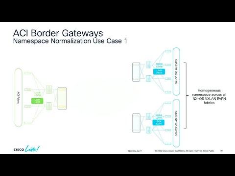 Cisco Secure Interconnection of Heterogeneous Fabrics (ACI and VXLAN EVPN)