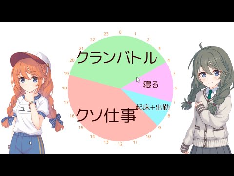 【プリコネR】プリコネ配信者の一日を解説してみた