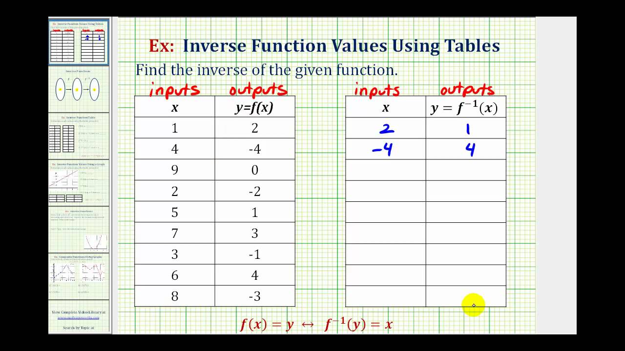 ex-find-an-inverse-function-from-a-table-youtube