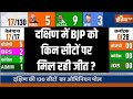 India TV-CNX Opinion Poll: South में BJP को किन सीटों पर मिल रही जीत..नया सर्वे देखिए