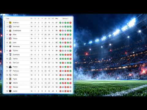 POSICIONES JORNADA 14, PERDIÓ EL AMÉRICA, PERDIÓ SANTOS, GANÓ EL CRUZ <strong>AZUL</strong>