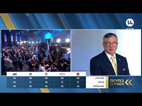 הסוקר שלמה פילבר: "כנראה שגם הפעם ניסו לתאם בין הערוצים המדגמים - נשאר רק לחכות לספירת הקולות"
